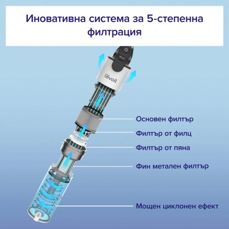 Вертикална прахосмукачка Levoit LVAC-200, 180W, Автономия 50 мин, 5-степенна филтрация, LED, Без заплитане, Turbo, Бял/черен