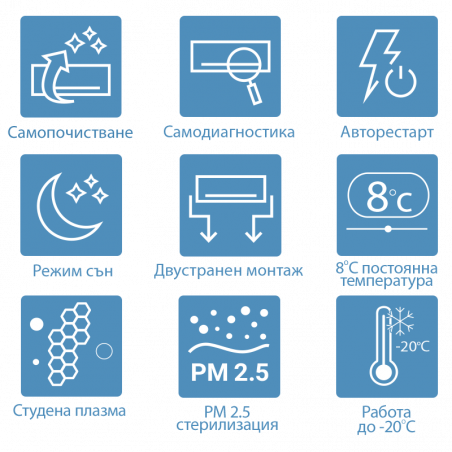 Инверторен климатик AUX J-Smart ASW-H09B5C4/JOR3DI-C3, 9000 BTU, 19 м2, А++, Wi-Fi, R-32, Бял