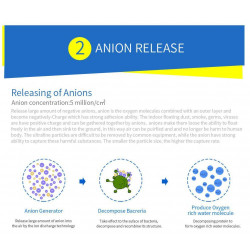 Пречиствател за въздух за автомобил OBERON 05A, 8м3/ч, 360C почистване, Ултра тих, Хепа + йонизатор, LED, Бял