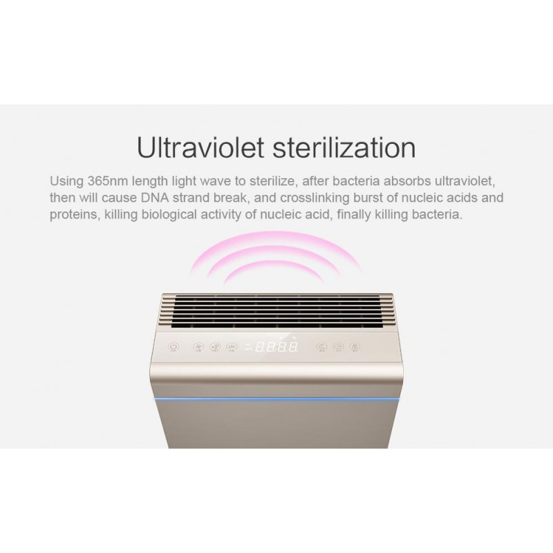 Пречиствател за въздух Attractive Oberon 350, 85W, За до 65 м2, 350 м3/ч, 3 скорости, WiFi, Йонизация, Интелигентни сензори, Дистанционно, Тъчскрийн, Бял/черен