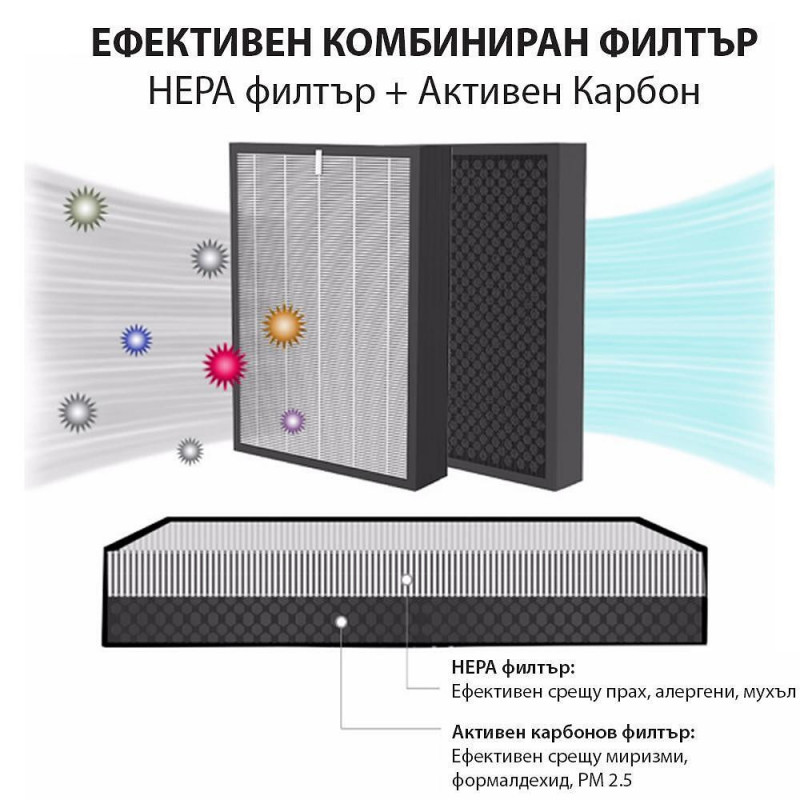 Пречиствател за въздух и овлажнител 2в1 Oberon 110 HYBRID, 21W, За до 15 м2, 110 м³/ч, Wi-Fi, 3 скорости, Карбонов филтър, Нощен режим, Таймер, Бял