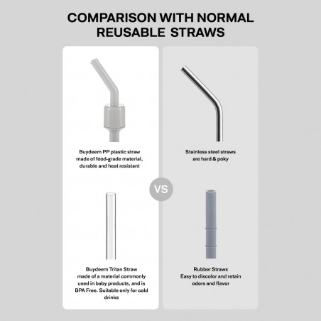 Преносима бутилка за напитки Buydeem CD1017-OW, 500 мл, Вградена сламка, Непропусклива, Термоустойчиво стъкло до 150°C, BPA free, Бял