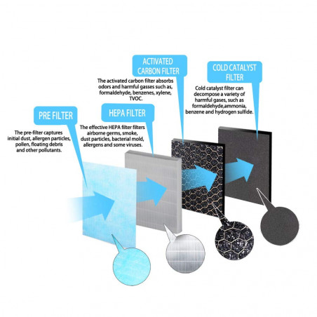 Пречиствател за въздух Esperanza EHP003, 43W, 50 м2, 190 м³/ч, 3 режима, 3 скорости, LCD, HEPA, Touch, Дистанционно, Бял