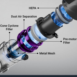 Вертикална прахосмукачка 2в1 Eureka NEC490, 350W, LED дисплей и светлина на четката, Single Cyclone, 60 мин, Станция за самоизпразване и зареждане, Черен