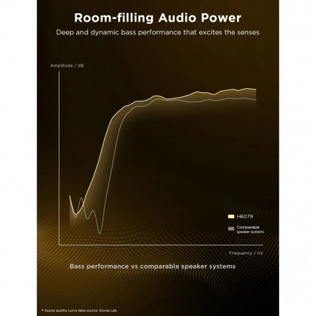 Подова Smart LED лампа Govee Floor Lamp Pro RGBICWW H6079, 170 см, 48W, 2100 lm, 6500K, Wi-Fi, Bluetooth, Govee Home, Черен