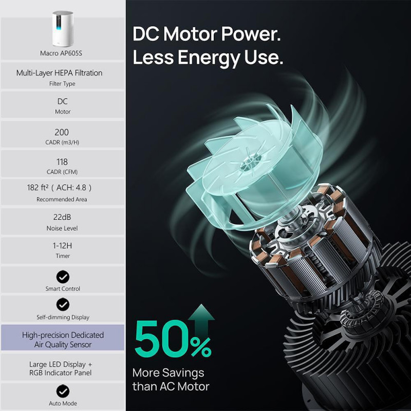 Пречиствател за въздух DREO Macro 605S, 20 м2, 202 м3/ч, Wi-Fi, 4 скорости, Нощен+Автоматичен режим, Таймер, Детска защита, LED индикатори за качество на въздуха, Бял
