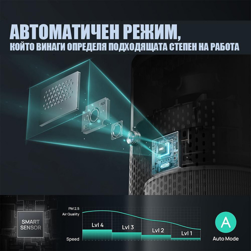 Пречиствател за въздух DREO Macro 605S, 20 м2, 202 м3/ч, Wi-Fi, 4 скорости, Нощен+Автоматичен режим, Таймер, Детска защита, LED индикатори за качество на въздуха, Бял