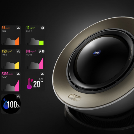Пречиствател за въздух Dreame AirPursue PM20 CVF14A, 48 м2, Автоматизирани функции, Отопление, Плазмена и UVC стерилизация, TVOC, LCD, HEPA, Бял/бронз