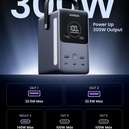 Преносима батерия UGREEN PB770, 48 000 mAh, 300W, LiFePO4, USB-C/A, LED светлина с режими, Дръжка, Сив