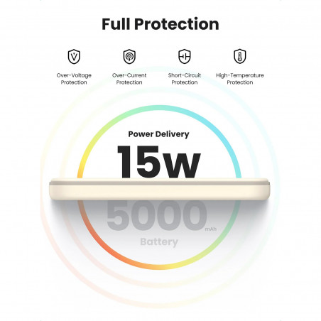 Преносима батерия UGREEN PB560, 5000mAh, PD 3.0 20W, Qi 7.5W, Магнитно безжично зареждане, LED светлини, USB-C, Бял