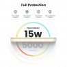 Преносима батерия UGREEN PB560, 5000mAh, PD 3.0 20W, Qi 7.5W, Магнитно безжично зареждане, LED светлини, USB-C, Бял