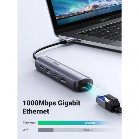 Докинг станция 5в1 UGREEN CM418, PD 100W, USB-C към 1xUSB-C(PD)/2xUSB-A/1xHDMI/RJ45, 4K@30fps, Сив