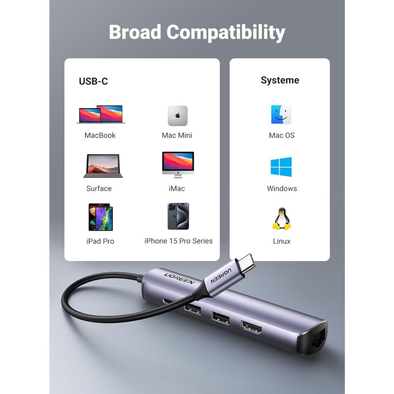 Докинг станция 5в1 UGREEN CM418, PD 100W, USB-C към 1xUSB-C(PD)/2xUSB-A/1xHDMI/RJ45, 4K@30fps, Сив