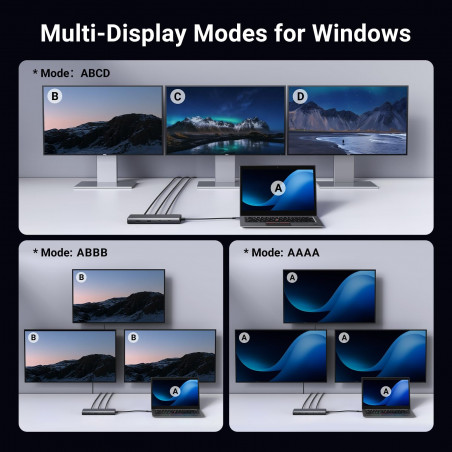 Докинг станция 8в1 UGREEN CM639, PD 100W, USB-C към 1xUSB-C(PD)/2x USB-C/2xUSB-A/2xHDMI/DP, 4K@60fps, Сив