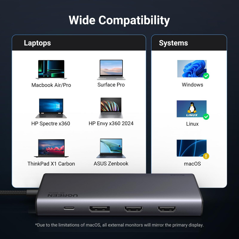 Докинг станция 8в1 UGREEN CM639, PD 100W, USB-C към 1xUSB-C(PD)/2x USB-C/2xUSB-A/2xHDMI/DP, 4K@60fps, Сив