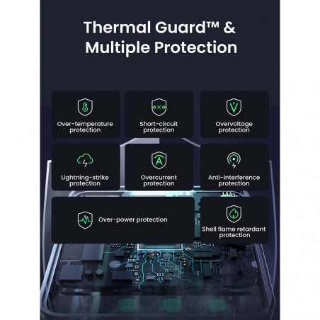 Зарядно устройство UGREEN GaN X565, PD 3.0 100W, 3xUSB-C/1xUSB-A, GaN технология, ,  Сив