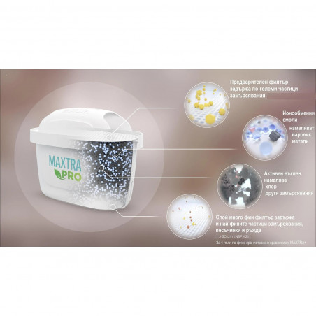 Комплект 2 бр филтри за вода Brita Maxtra Pro, До 150 л, Бял