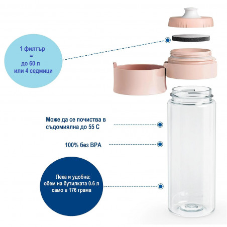Филтрираща бутилка за вода Brita Fill & Go Vital, 600 мл, MicroDisc филтри, Без BPA, Розов