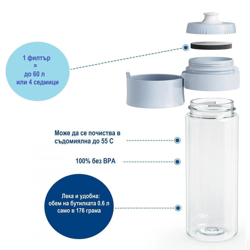 Филтрираща бутилка за вода Brita Fill & Go Vital, 600 мл, MicroDisc филтри, Без BPA, Светлосин