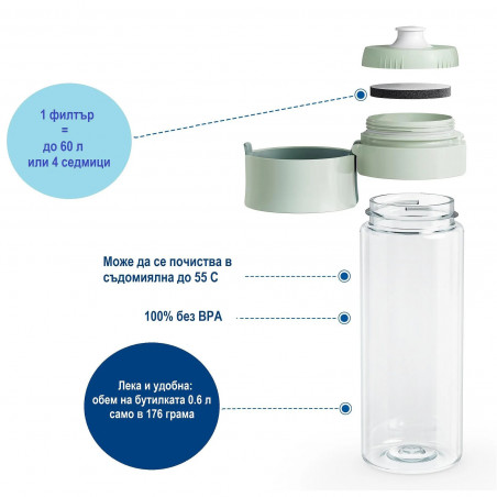 Филтрираща бутилка за вода Brita Fill & Go Vital, 600 мл, MicroDisc филтри, Без BPA, Светлозелен