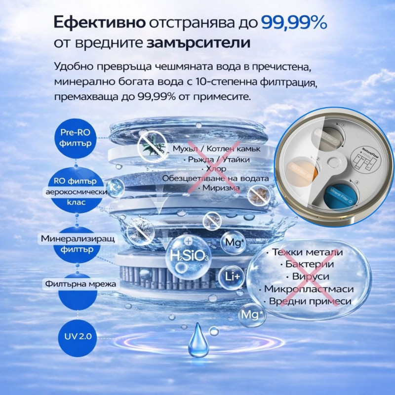 Филтър Pre-RO за NatureFlow F4 Ultra, Обратна осмоза, Предварителна филтрация, Активен въглен, PP памук, NSF 42, Без BPA, Бял