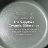 Комплект съдове за готвене Swiss Haus SH-GPC3020G, 20 ч, Sapphire-керамично покритие, Без PFAS, Фурна до 220°C, Индукция, Зелен